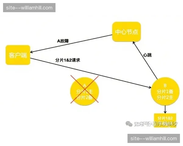 系统容灾响应机制全流程覆盖 远程故障处理时长减半